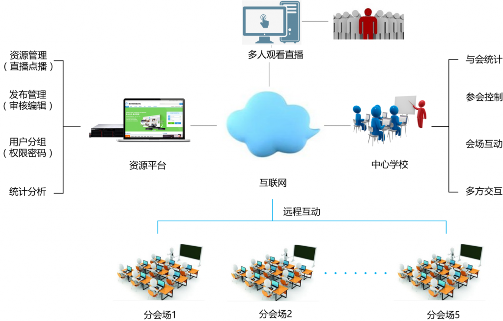 LAX 4K高清互動錄播系統(tǒng)設(shè)計（images 1）