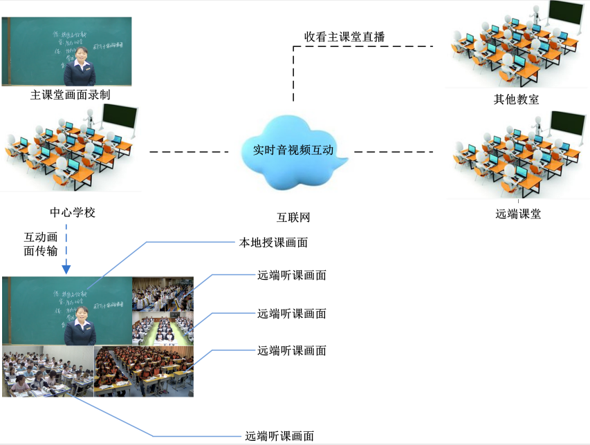 LAX 4K高清互動錄播系統(tǒng)設(shè)計（images 3）
