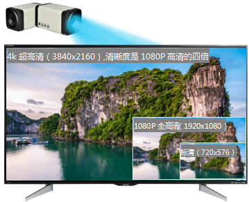 LAX 4K高清互動錄播系統(tǒng)設(shè)計（images 4）