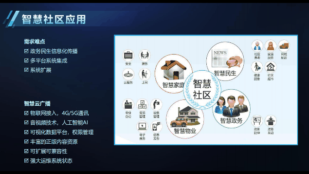 LAX智慧云廣播系統(tǒng)在各場景的應(yīng)用（images 3）