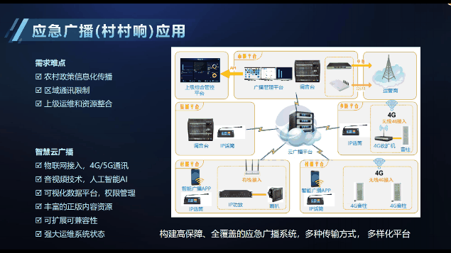 LAX智慧云廣播系統(tǒng)在各場景的應(yīng)用（images 2）