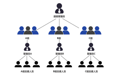 LAX分布式系統(tǒng)功能實現(xiàn)（images 9）