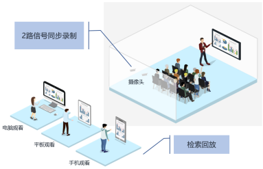 LAX分布式系統(tǒng)功能實現(xiàn)（images 6）