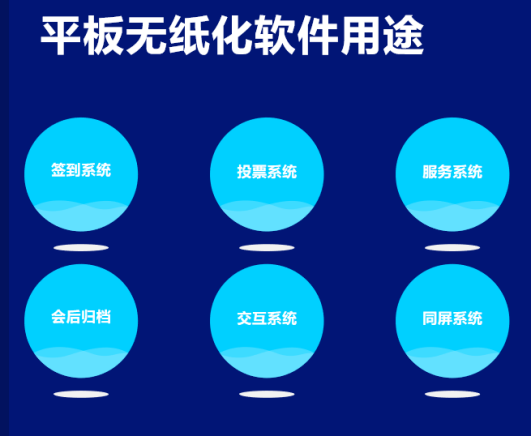 銳豐LAX平板無紙化會議軟件用途（images 1）
