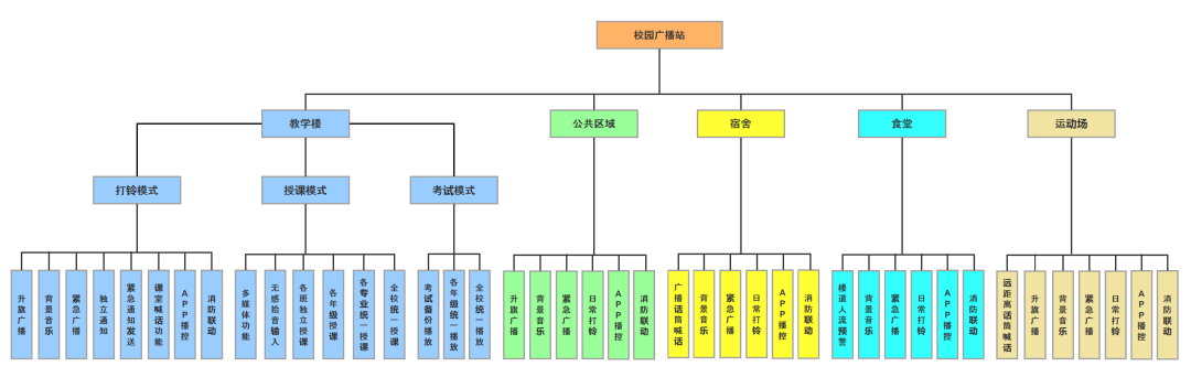 廣州市技師學(xué)院打造科教城智慧云廣播系統(tǒng)（images 4）