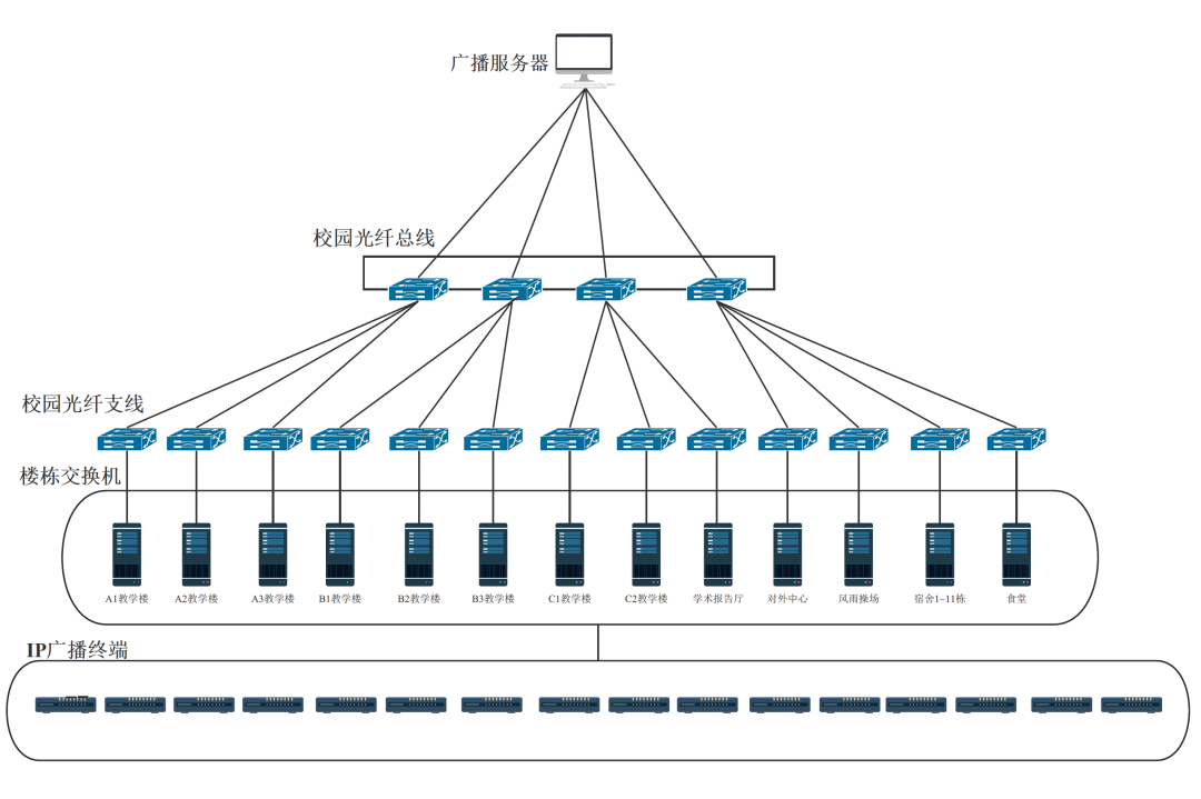 廣州市技師學(xué)院打造科教城智慧云廣播系統(tǒng)（images 13）
